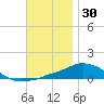 Panama City Beach tide chart for Saturday, November 30, 2024
