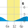 Panama City Beach tide chart for Wednesday, November 6, 2024