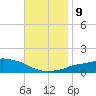Panama City Beach tide chart for Saturday, November 9, 2024