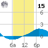 Panama City Beach tide chart for Sunday, December 15, 2024