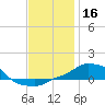 Panama City Beach tide chart for Monday, December 16, 2024