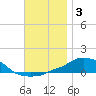 Panama City Beach tide chart for Tuesday, December 3, 2024