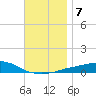 Panama City Beach tide chart for Saturday, December 7, 2024