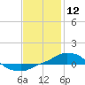 Panama City Beach tide chart for Sunday, January 12, 2025