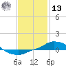 Panama City Beach tide chart for Monday, January 13, 2025