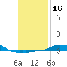 Panama City Beach tide chart for Thursday, January 16, 2025
