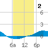 Panama City Beach tide chart for Thursday, January 2, 2025