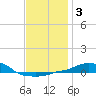 Panama City Beach tide chart for Friday, January 3, 2025