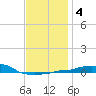 Panama City Beach tide chart for Saturday, January 4, 2025