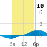 Panama City Beach tide chart for Monday, February 10, 2025