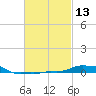 Panama City Beach tide chart for Thursday, February 13, 2025