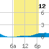 Panama City Beach tide chart for Wednesday, March 12, 2025