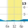 Panama City Beach tide chart for Thursday, March 13, 2025