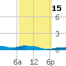 Panama City Beach tide chart for Saturday, March 15, 2025