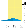 Panama City Beach tide chart for Tuesday, March 18, 2025