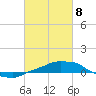 Panama City Beach tide chart for Saturday, March 8, 2025