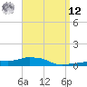 Panama City Beach tide chart for Saturday, April 12, 2025