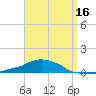 Panama City Beach tide chart for Wednesday, April 16, 2025