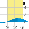 Panama City Beach tide chart for Saturday, April 5, 2025