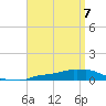 Panama City Beach tide chart for Monday, April 7, 2025
