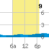 Panama City Beach tide chart for Wednesday, April 9, 2025