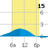 Panama City Beach tide chart for Thursday, May 15, 2025