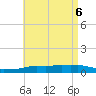 Panama City Beach tide chart for Tuesday, May 6, 2025