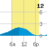 Panama City Beach tide chart for Saturday, July 12, 2025