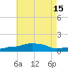 Panama City Beach tide chart for Tuesday, July 15, 2025