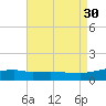 Panama City Beach tide chart for Wednesday, July 30, 2025