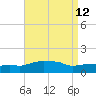Panama City Beach tide chart for Tuesday, August 12, 2025