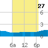 Panama City Beach tide chart for Wednesday, August 27, 2025