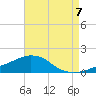 Panama City Beach tide chart for Thursday, August 7, 2025
