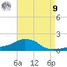 Panama City Beach tide chart for Saturday, August 9, 2025
