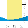 Panama City Beach tide chart for Thursday, September 11, 2025