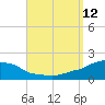 Panama City Beach tide chart for Friday, September 12, 2025