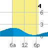 Panama City Beach tide chart for Thursday, September 4, 2025