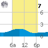 Panama City Beach tide chart for Sunday, September 7, 2025