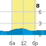 Panama City Beach tide chart for Monday, September 8, 2025