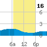 Panama City Beach tide chart for Thursday, October 16, 2025
