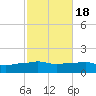 Panama City Beach tide chart for Saturday, October 18, 2025