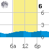 Panama City Beach tide chart for Monday, October 6, 2025