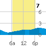 Panama City Beach tide chart for Tuesday, October 7, 2025