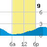 Panama City Beach tide chart for Thursday, October 9, 2025