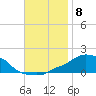 Panama City Beach tide chart for Saturday, November 8, 2025