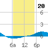 Panama City Beach tide chart for Tuesday, January 20, 2026
