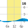 Panama City Beach tide chart for Monday, February 16, 2026