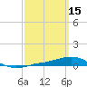 Panama City Beach tide chart for Sunday, March 15, 2026