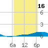 Panama City Beach tide chart for Monday, March 16, 2026