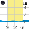 Panama City Beach tide chart for Wednesday, March 18, 2026